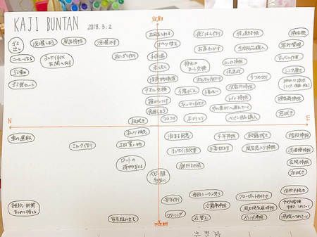同棲カップル 家事の分担 分担表、全部100均で揃うので簡単に作れました💃動かすの楽しいし相手が何が終わってないかもすぐ分かるのでまじでおすすめです🕺 くに君は、家事積極的にやってくれるので嬉しいです。 ありがとう🔥 エッセイ漫画エッセイ