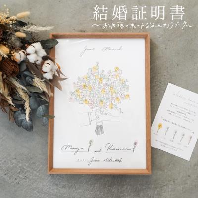 結婚式寄せ書き：新郎新婦を喜ばすサプライズ寄せ書き10選