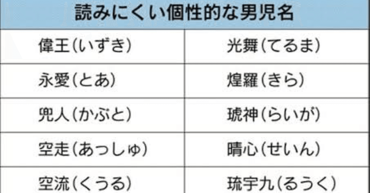 キラキラネーム傑作集 愛 ちゅっ ・朱雀 じゅじゃ ・笑来 にこらい 名前を巡る修羅場！ 総集編2ch修羅場スレゆっくり解説-YouTube