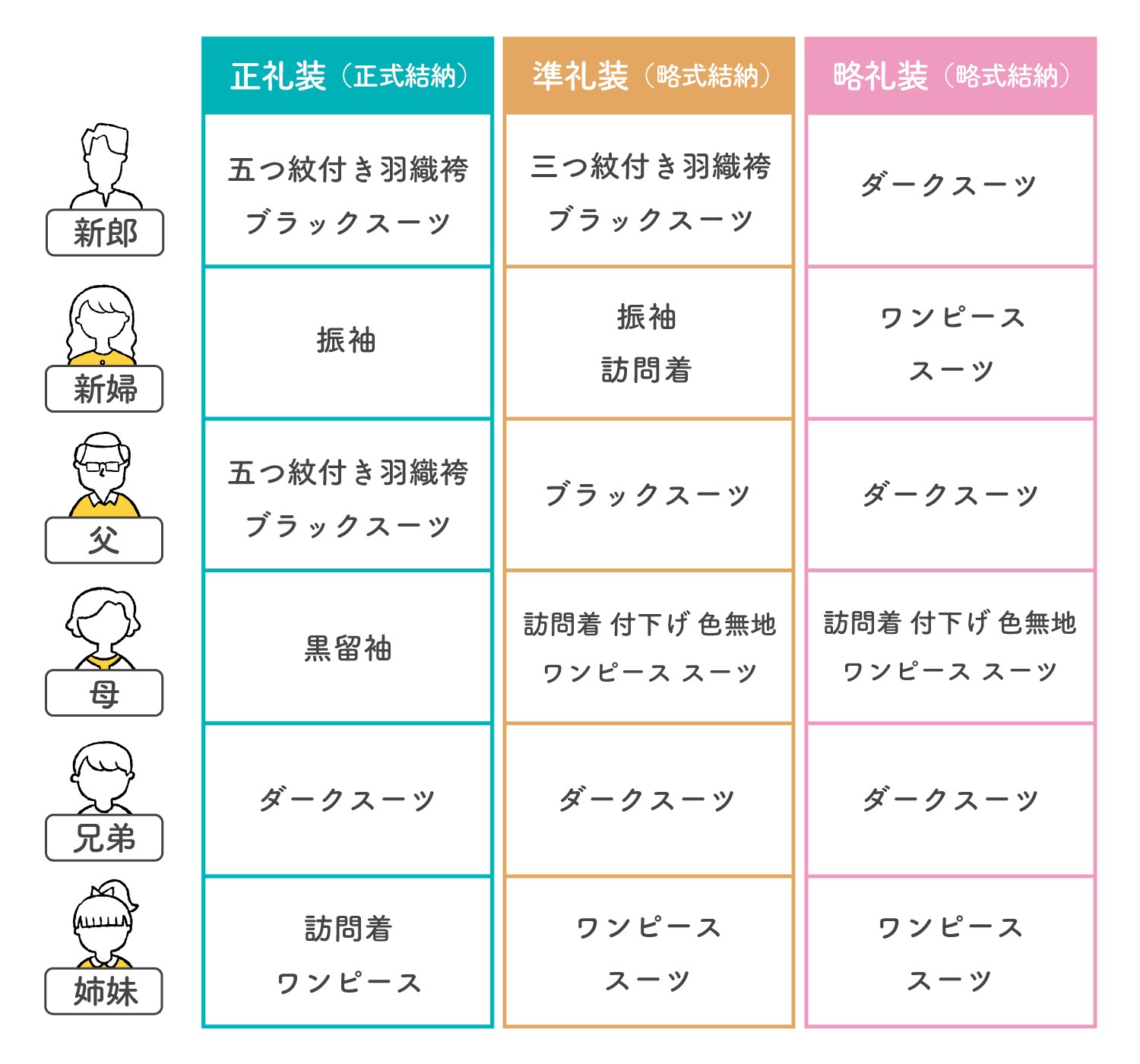 結納で何を着る？ふさわしい服装マナー完全版 ふたり、親、兄弟姉妹 の具体例も！結婚ラジオ結婚スタイルマガジン