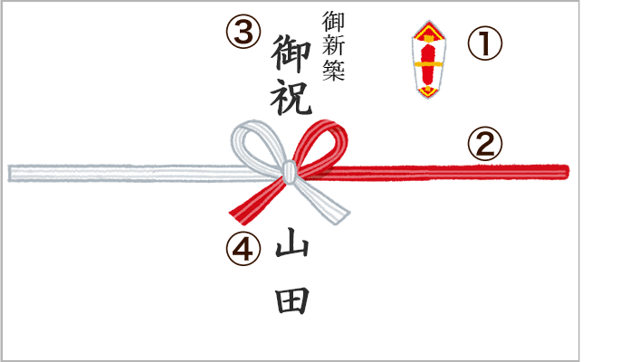 引越し祝い・新築祝い のし紙の書き方をイラストで解説！相場などのマナーも