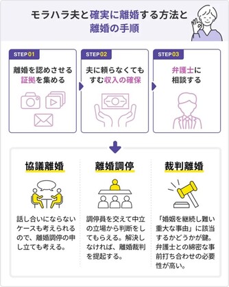 いつか変わってくれると信じていた 『モラハラ夫から逃げてきた』ママリ