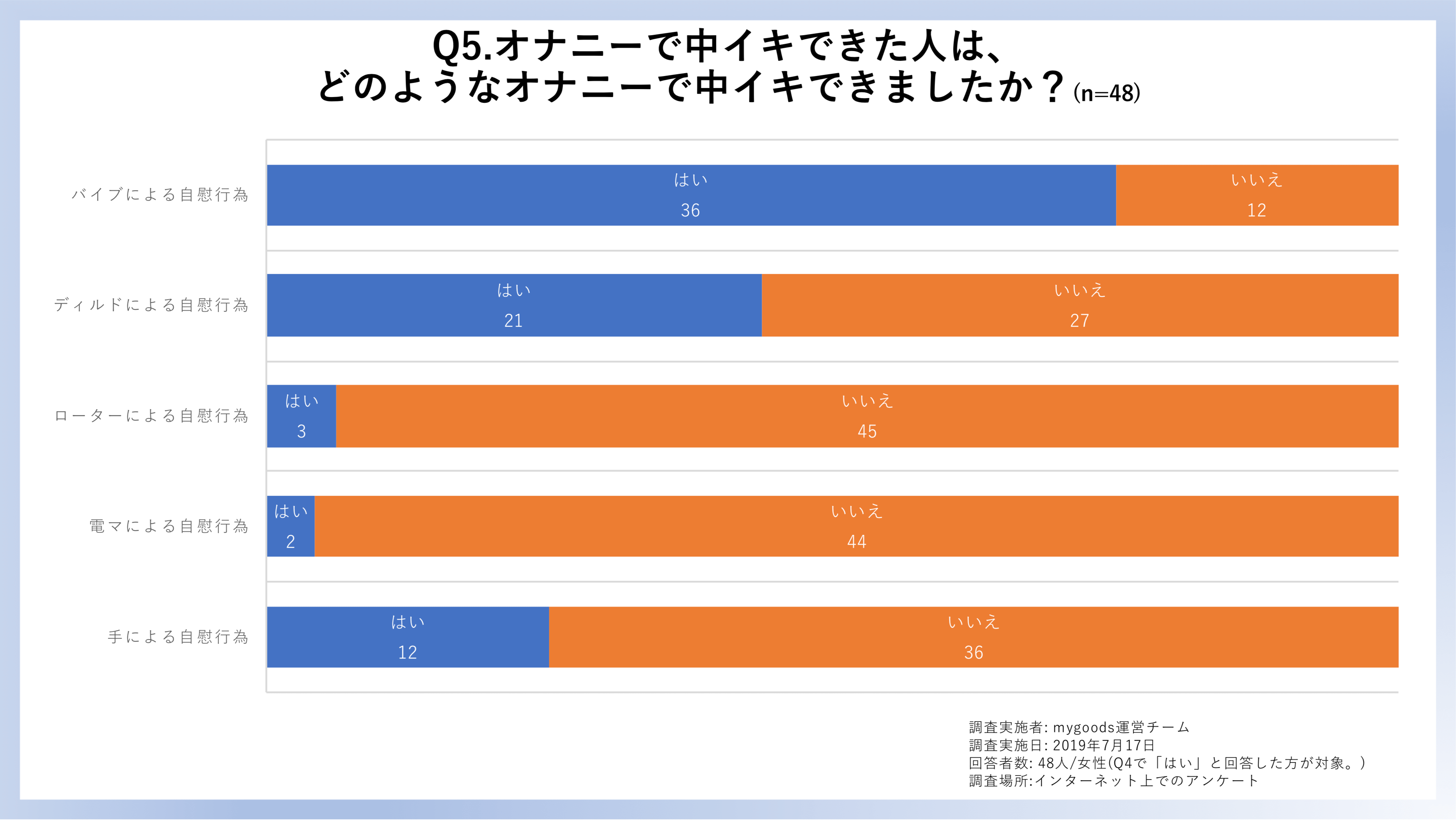 50%OFF】男の子だって中イキしたい!〜お腹がじんわり温かくなる♀イキ精嚢オーガズム〜 [空心菜館] | DLsite