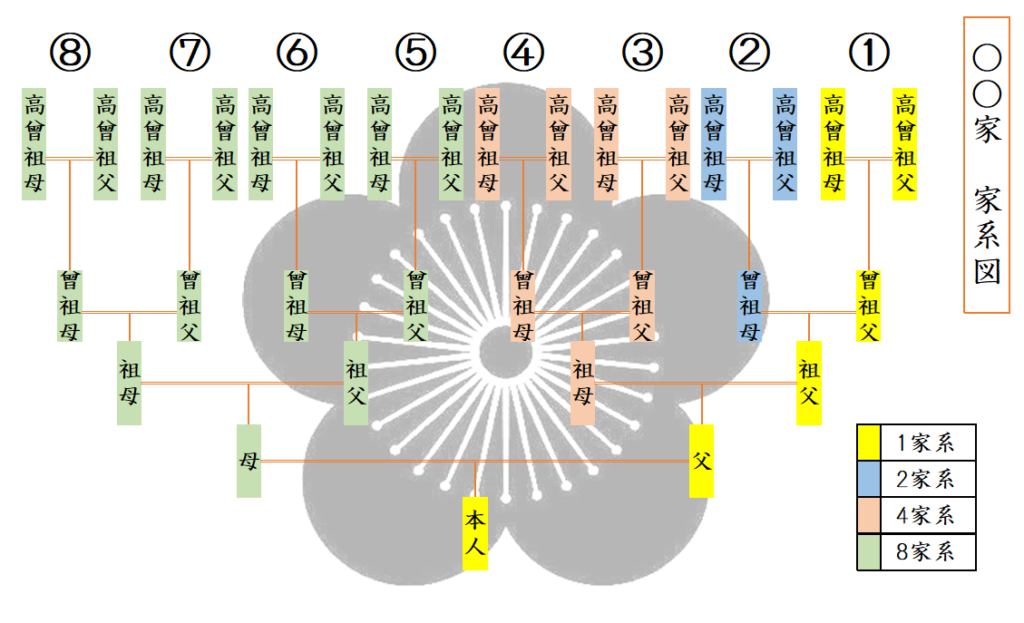 当方、先祖代々受け継がれ曽祖父蔵にて保管 古文書 書状