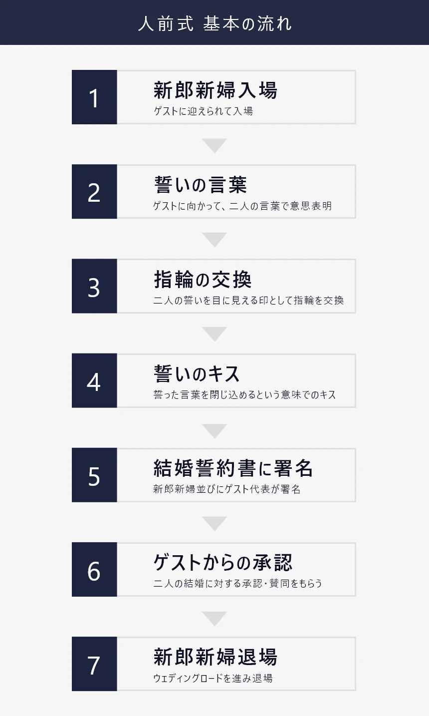 つくば結婚式場 セントルミエール 公式on X: 