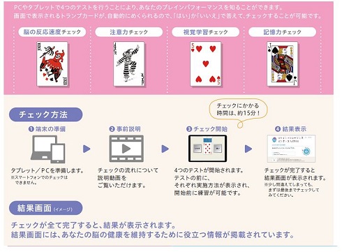 脳ドックのご案内