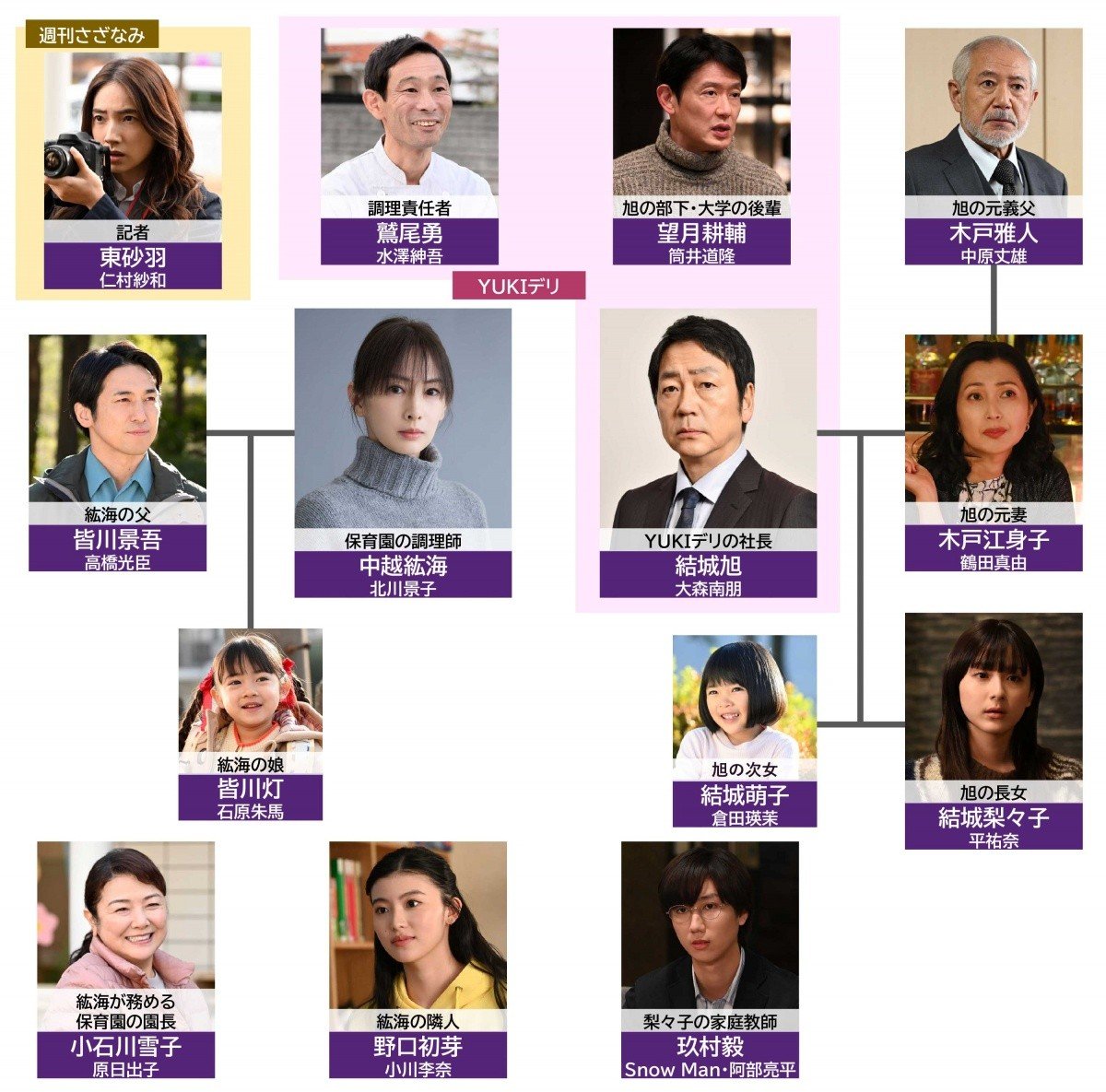 鶴田浩二の家系図！尾上右近や寺島しのぶとの関係が超意外過ぎた！有名人家系図.com