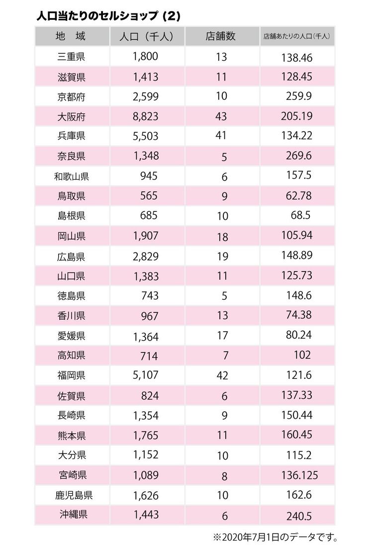 アマゾンで「かのこん DVD第1巻」が、DVD総合ランキング２位に:[画像]