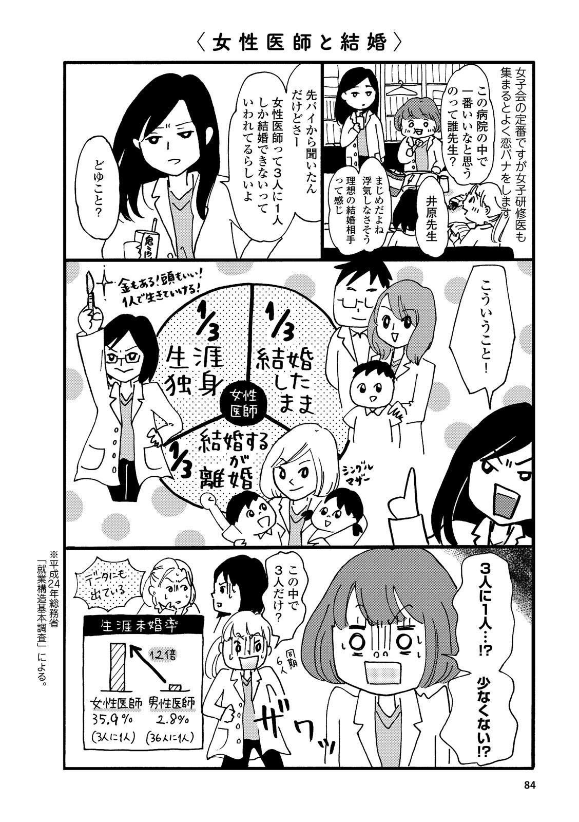 女性医師の結婚率は3人に1人!? 女子研修医が見た知られざる医者の世界とは？ お仕事応援コミックエッセイダ・ヴィンチWeb