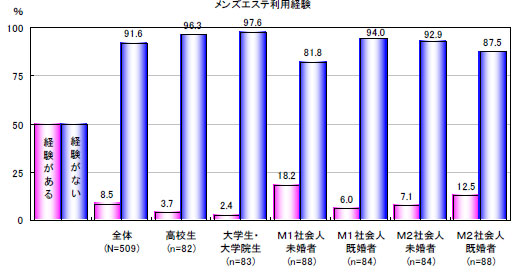 メンズエステとは？どこまでデキるか利用歴6年の筆者がサービスを解説｜メンマガ