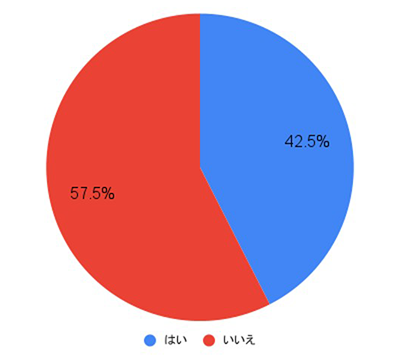 付き合って半年だけど、彼氏との写真がない。akariri