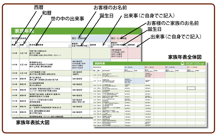家族年表> 古い写真整理・デジタル化や卒業アルバムのデータ化はアルバムコンシェルジュ写真整理
