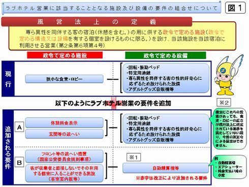 東京都多摩市のファッションホテル一覧 - NAVITIME