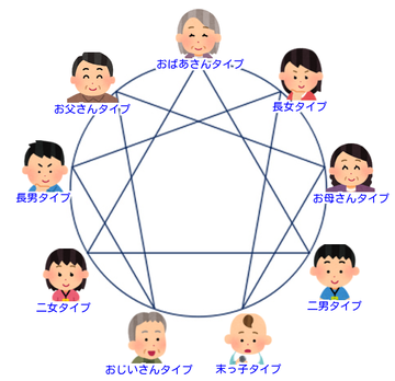 診断メーカーでキャラ描き！第５弾！ - もちまりるのブログ