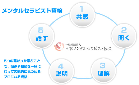 ７】セラピストの昇進試験｜セラピストの教科書🐈‍⬛neconoteリラクゼーション鎌倉オーナー 都築由美