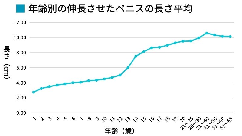 長茎 | セントラルクリニック（大阪難波・神戸元町・周南市徳山・滋賀草津・三重県津院）