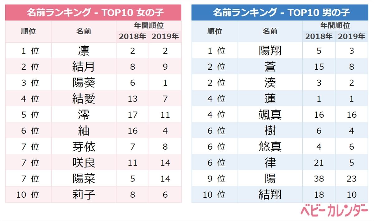 春生まれの女の子の名前290選3月・4月・5月別の最新人気ランキングままのて
