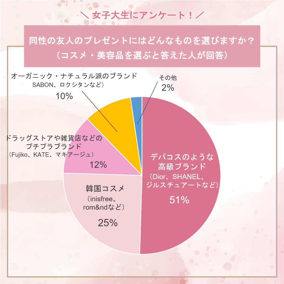 CRUX ギフトセット 子供 女の子 マグカップ タオルハンカチ 誕プレ おしゃれ かわいい お友達 プチプレ 小学生 中学生 2023 :CAROL net store - 通販 - Yahoo!ショッピング
