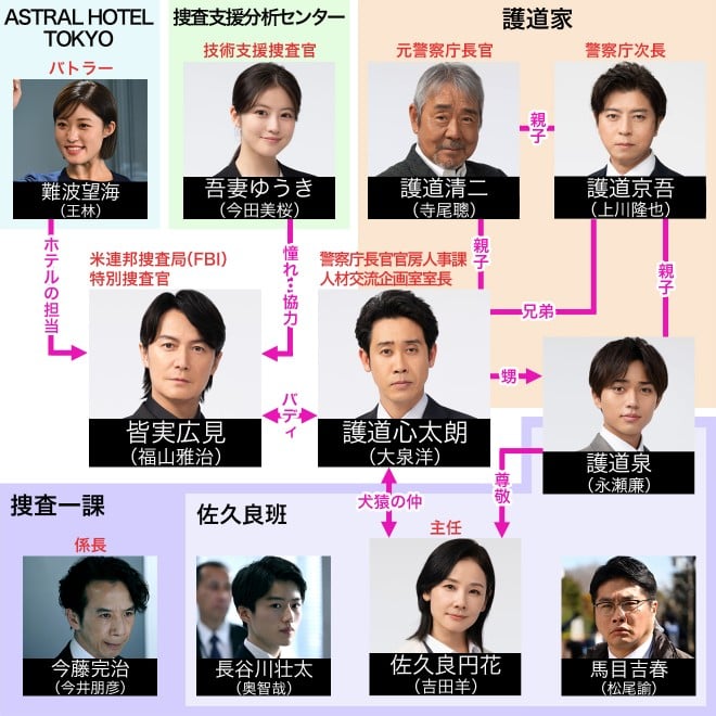 東京都／システムアナリストの転職・求人・中途採用情報 | マイナビ転職【首都圏版】