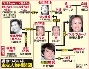 山田洋次監督、本格喜劇映画『家族はつらいよ』製作! 寅さん以来約20年ぶりマイナビニュース