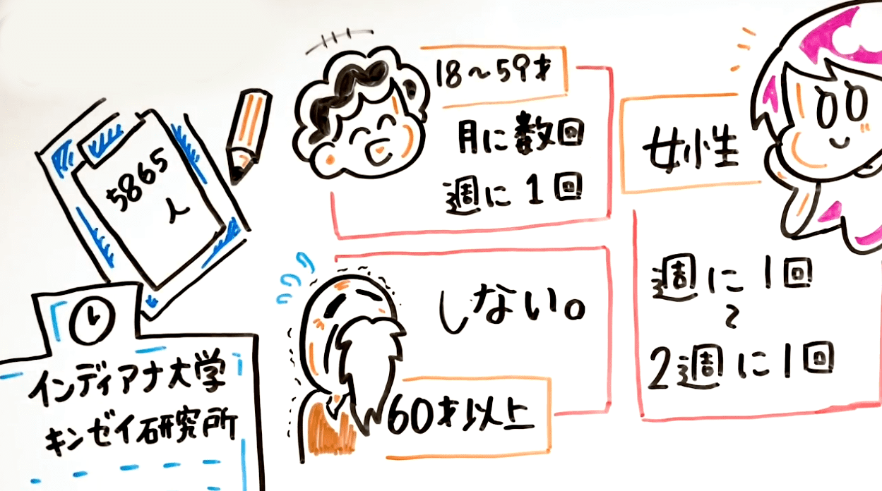 禁欲したらモテる」は本当か？前代未聞の実験の結論とは【書籍オンライン編集部セレクション】 | シリコンバレー式超ライフハック | 