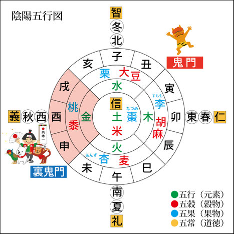お父さん桃太郎くん狆 チン吉田整司ブリーダー 香川県