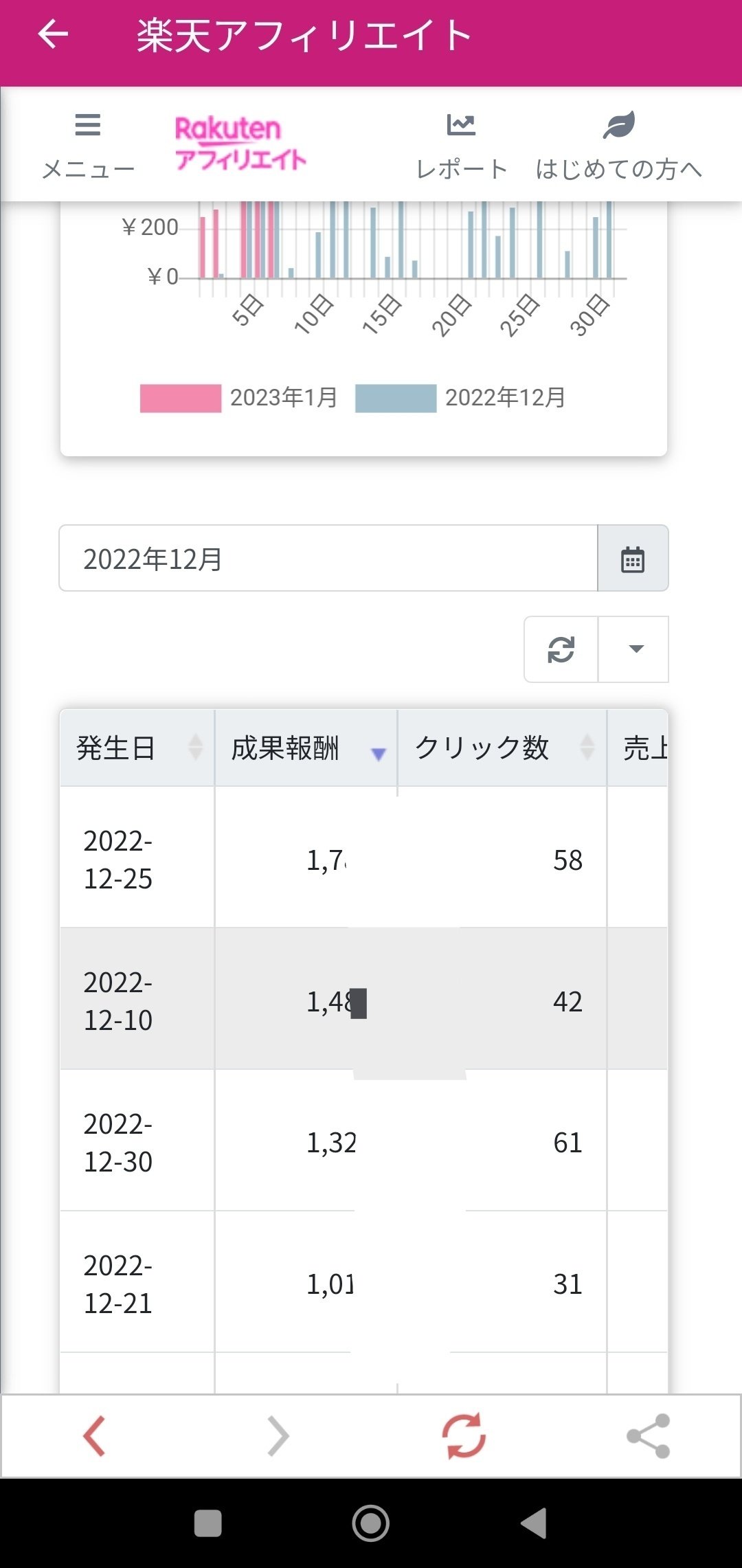 2024年最新】1ヶ月目から○○万円！？楽天Roomで稼ぐ方法って？いくら稼げるの？｜ぴ～す@楽天ROOMで週末をちょっとリッチに✨