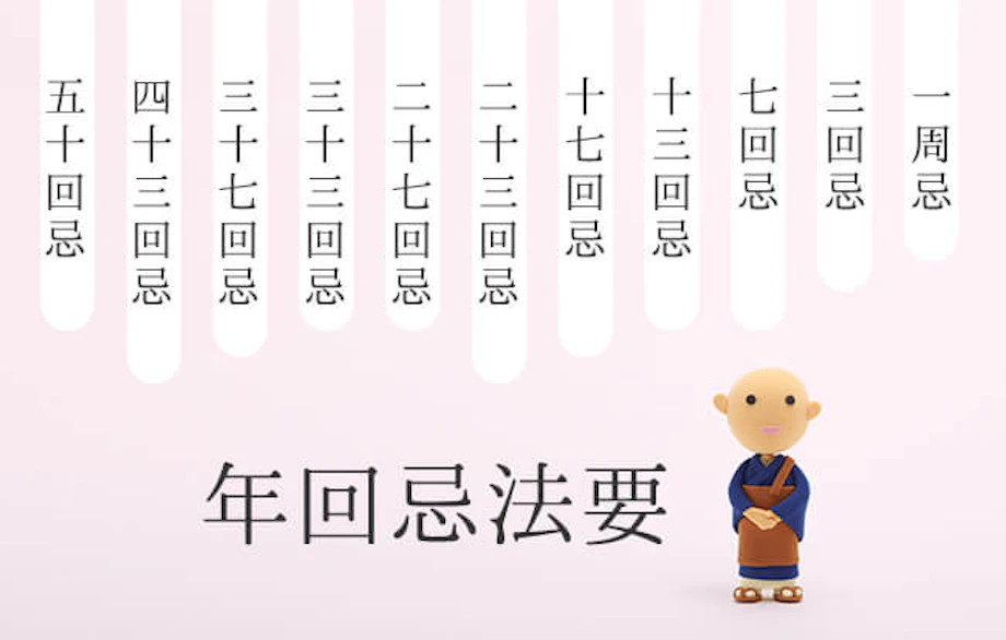 法事 法要 の準備は？意味や流れ、お供え物・お布施・服装・挨拶などを紹介葬儀・お葬式なら 葬儀支援サービス終活の福利厚生サービス 株式会社全国儀式サービス