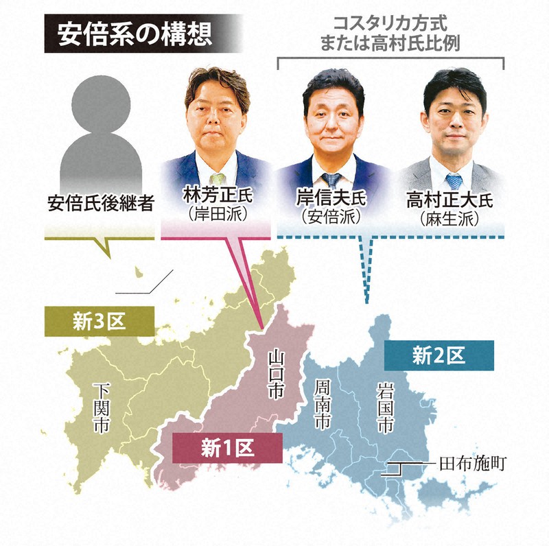 林外相と安倍氏後継、両後援者に評価交錯 自民新山口3区決着毎日新聞