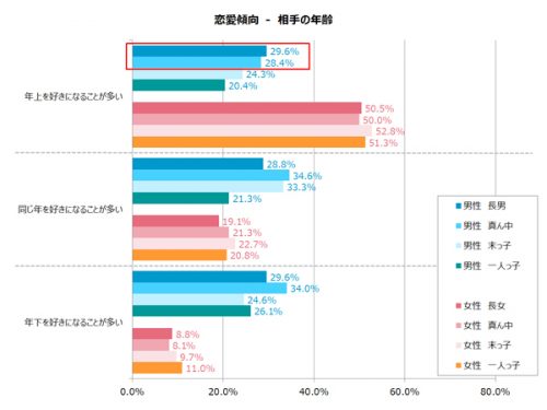 意外と多い三人男兄弟！それぞれの性格や上手な育て方を伝授！ - たまGoo