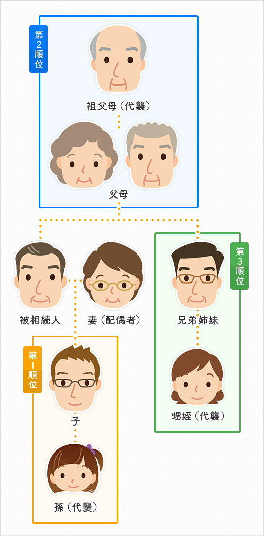 祖父母の遺産を孫が相続するケースなどについて解説相続弁護士相談広場