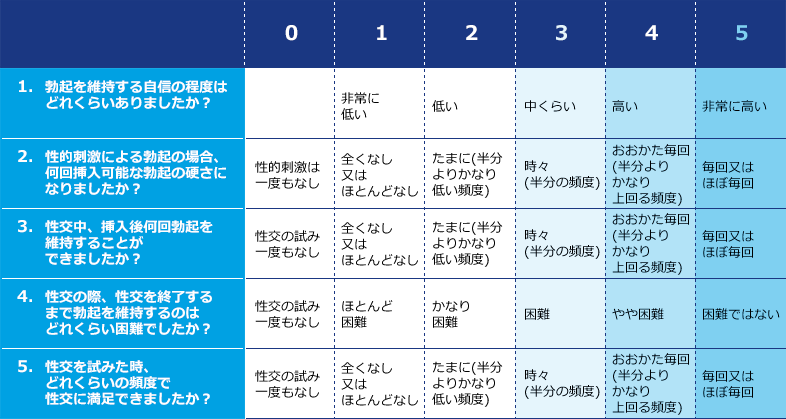 半勃起はヤバい！フル勃起に覚醒させる方法【６選】 | セクテクサイト