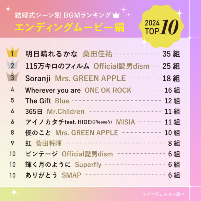 結婚式 エンドロールの定番楽曲30選！2025年版！ 想いが届く。伝わる。結婚式ムービ