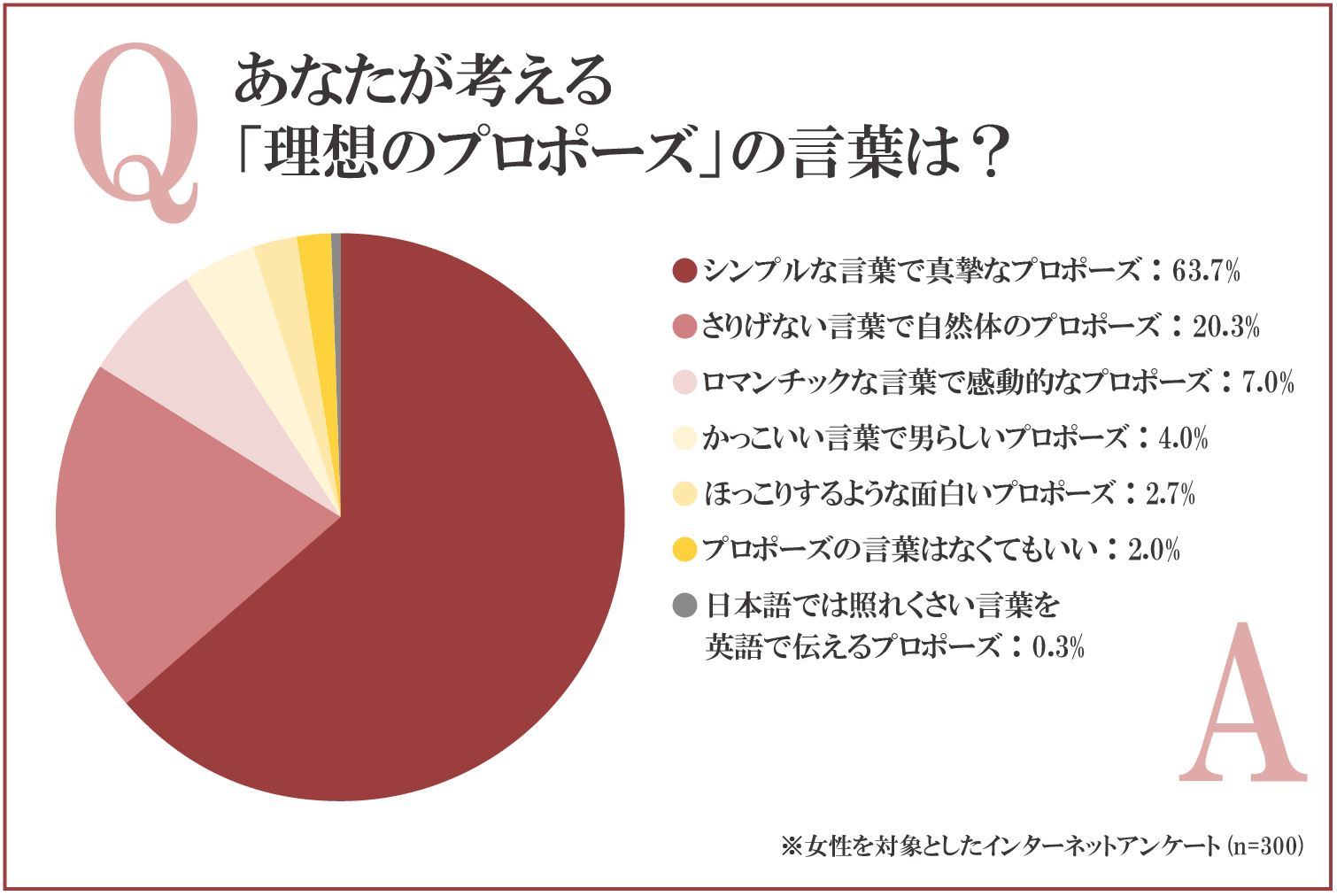 人とは違う愛の告白にも！ 今日からすぐに使える暗号文の書き方を調べてみた株式会社LIG リグ DX支援・システム開発・Web制作