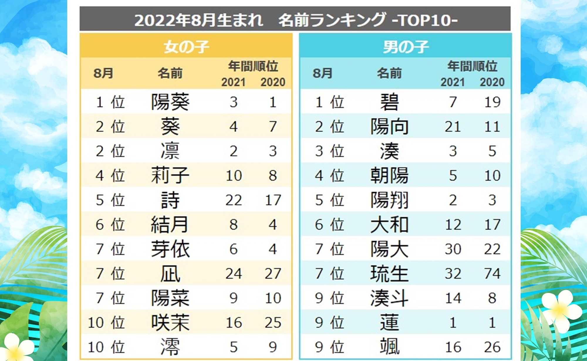 ヴェルニの凪沙(なぎさ)先生は当たるのか試した結果【口コミ・鑑定評価】 - zired