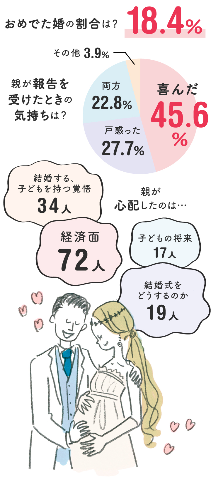 大学生の娘がデキ婚！？＞「お母さんごめん」彼と相談し、産む決意 第7話まんが：娘の気持ちママスタセレクト