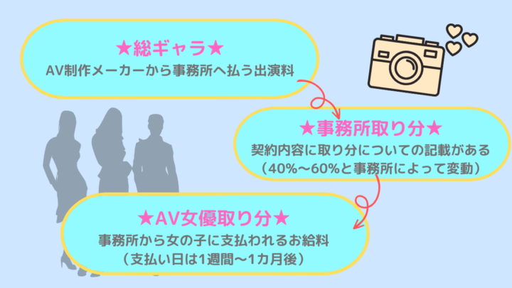 被害女性が語る「個人撮影AV」の闇 ギャラ50万円は支払われず、普通に会話できない撮影者が急増中（写真4） | デイリー新潮