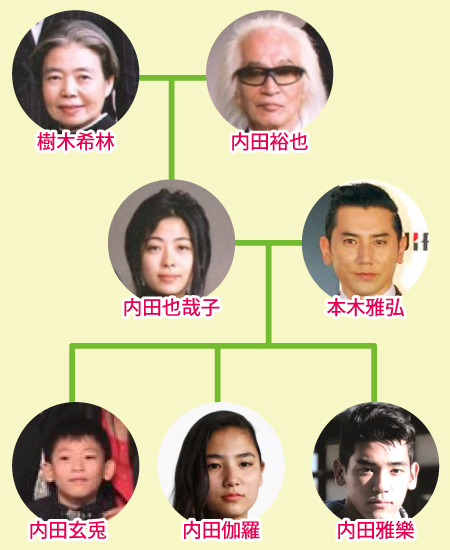 11月9日 金 -29日 木 開催 女優・樹木希林 写真展 – SWITCH ONLINE