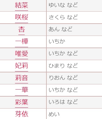 2023年 赤ちゃんの名前ランキング キラキラネームの次に来ているトレンドの「ネーム」とは？ - ECナビ