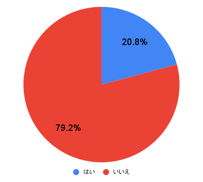 別れる前に「彼氏としておきたいこと」・6つ「マイナビウーマン」