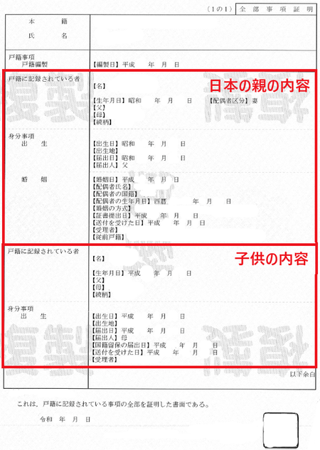 国際結婚で苗字はどうなる？子供の名前は？ミドルネーム・ファミリーネームのこと子連れブラジル旅行記ブログ