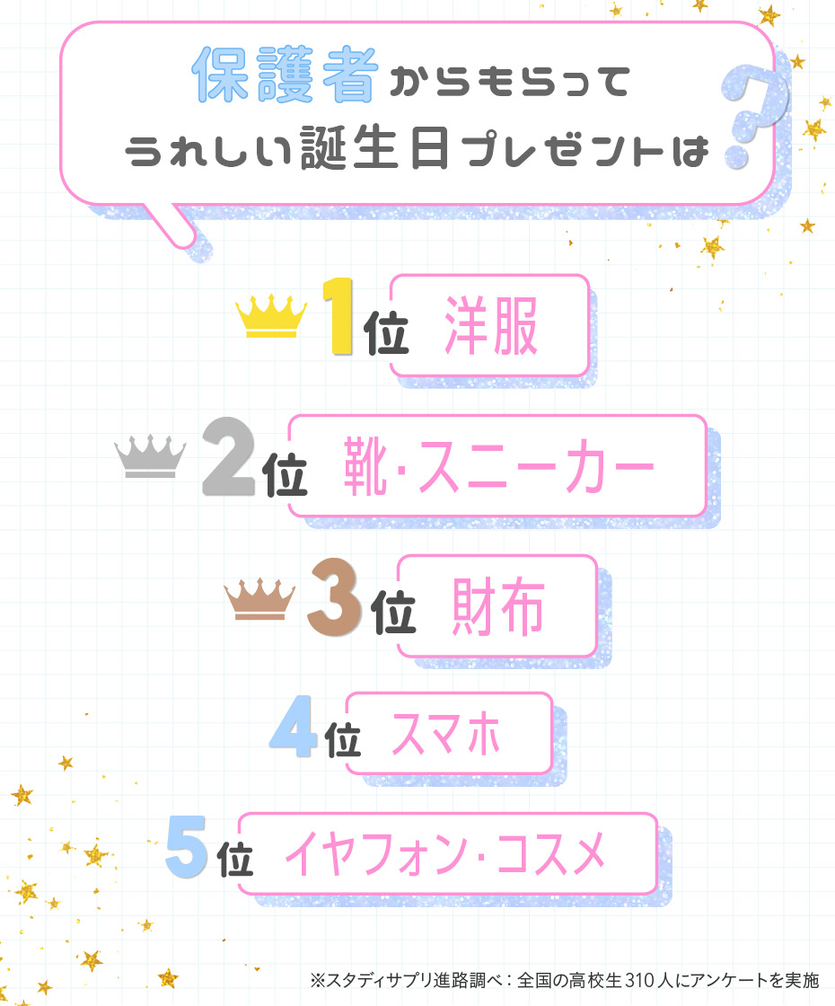 5000円で女子高校生が喜ぶプレゼントのおすすめ人気ギフトランキング 予算5,000円以内 ocruyo オクルヨ