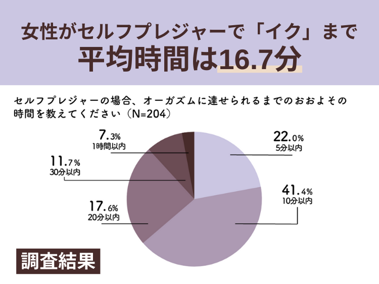 ひとりでイケるもん!! ひとりエッチ特集】一人でシても気持ちいいのにこれ以上なんて、私…どうなるの!? -