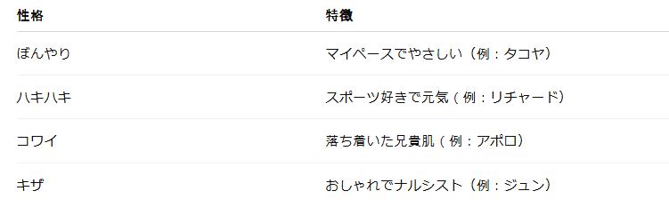 あつ森日記 アチョットが移住してきた！さらに、きぬよさんが行商に！ - 気ままにゲームプレイブログ