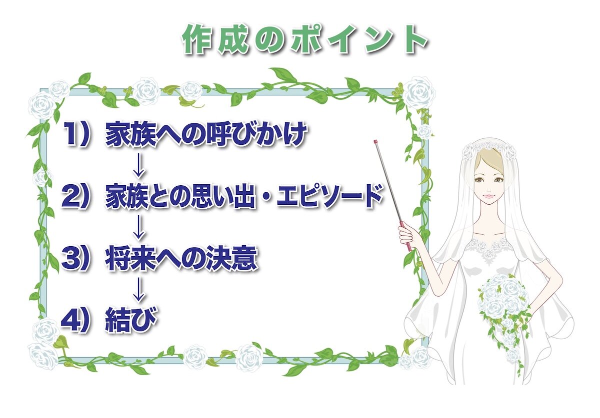 花嫁の手紙を全文掲載！16人の花嫁さまが結婚式で読んだ例文集アンシェウェディング