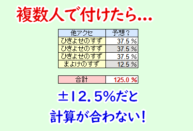 まよけのすず、ひきよせのすず、パワーチャームを合成！ | ラビドワ！