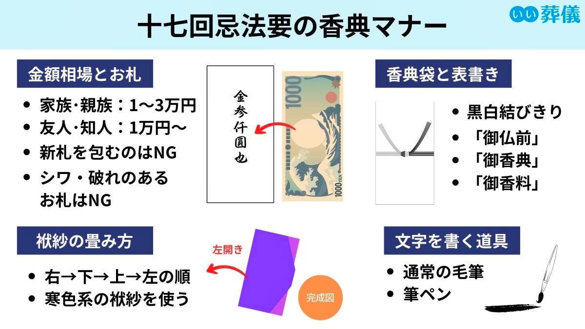七回忌は家族だけでもいい？お布施相場から服装マナーまで供養まとめ│家族の集いジャーナル