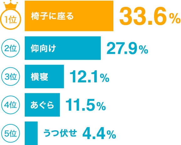 毎日するのはよくない？ 人には聞けない”性の疑問”に、YouTube 400万回再生の整形外科医が答えます：じっくり聞いタロウ | 