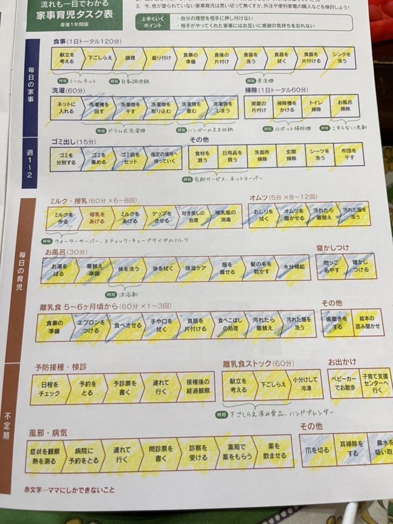 夫婦で不平等になりがちな家事分担 どうすれば上手くいく？アイネットブログ株式会社アイネット