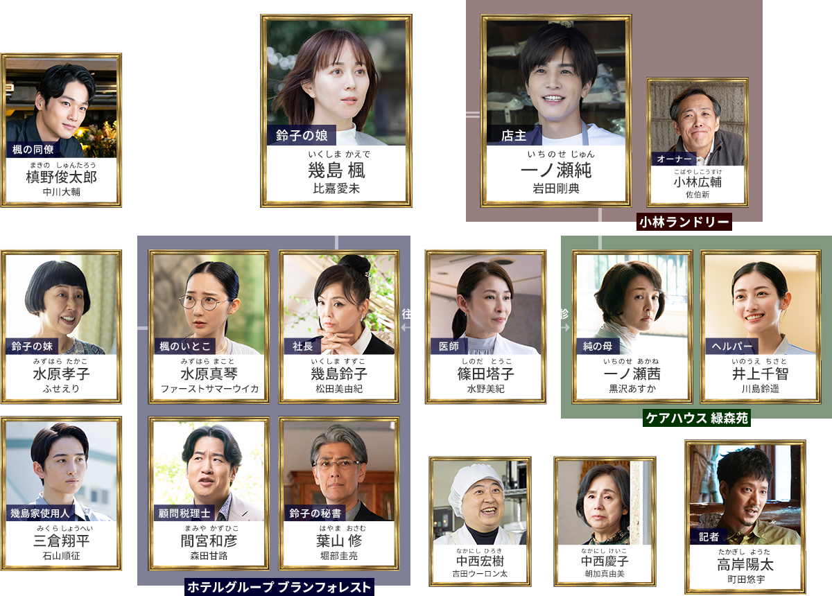 相関図・キャスト木曜ドラマ『スカイキャッスル』テレビ朝日